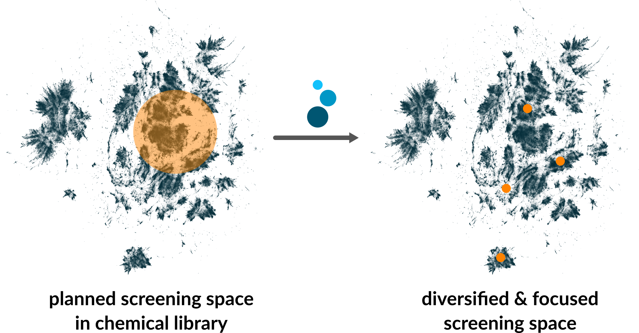 Graphic showing diversification of chemical screening space