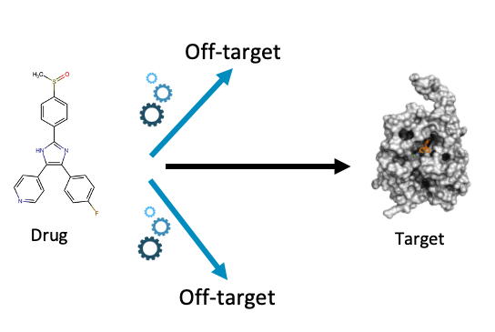 AI-powered Off-Target Prediction